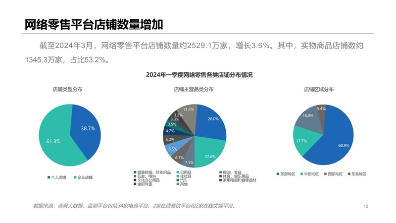 跨境电商代运营加盟，揭秘十大品牌背后的真相